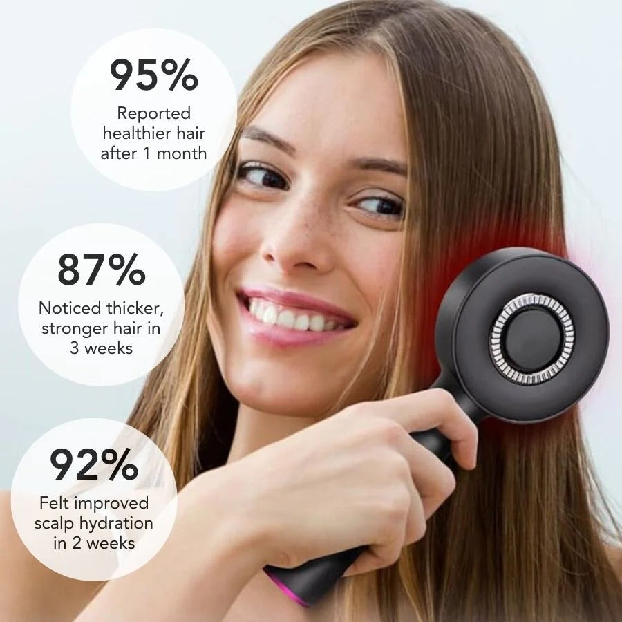Dermalea ScalpRevive™ 3-in-1 System